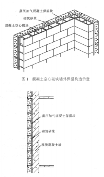 广河蒸压加气混凝土砌块复合保温外墙性能与构造